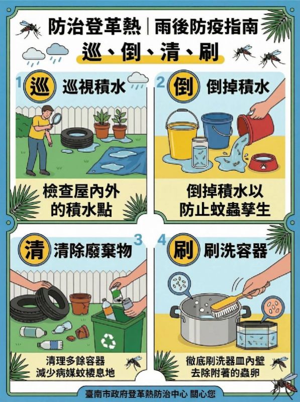 防治登革熱「巡、倒、清、刷」衛教圖卡
